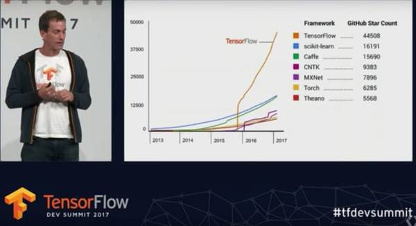 码报:【j2开奖】首届TensorFlow开发者大会：值得关注的亮点都在这里（附资源）