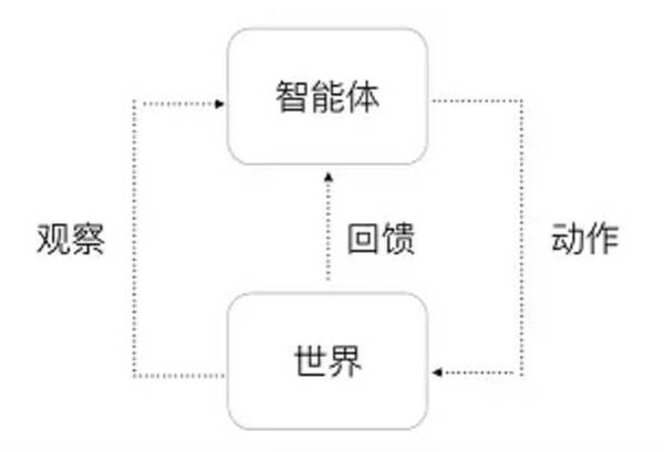 wzatv:【j2开奖】AlphaGo只是通用人工智能爆发前夜：DeepMind 深度增强学习技术及应用详解