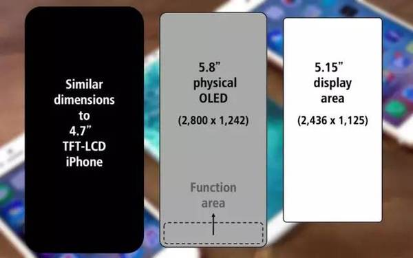 报码:【j2开奖】iPhone 8重大改变，指纹解锁消失！