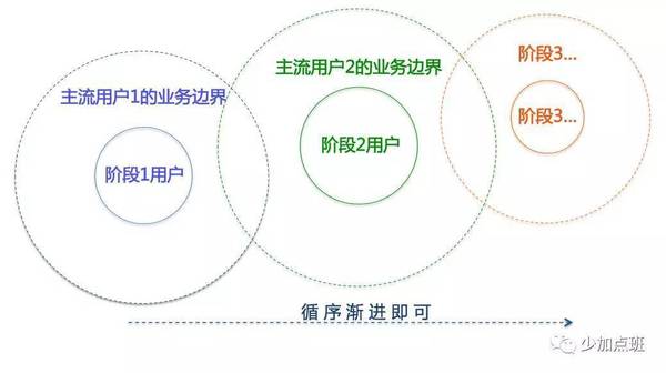 报码:【j2开奖】接手全新的运营工作，第一步应做什么？