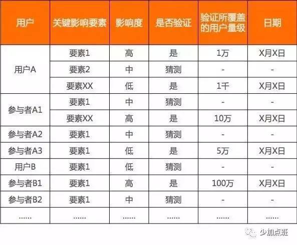 报码:【j2开奖】接手全新的运营工作，第一步应做什么？