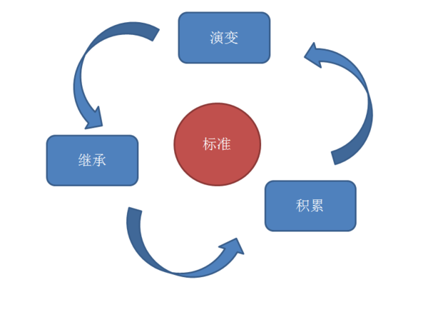 码报:【j2开奖】同质化产品时代，产品是否可以标准化？