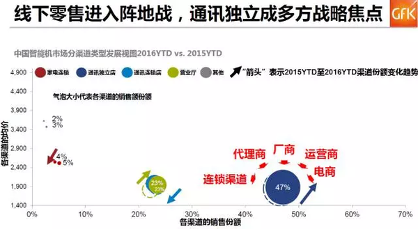 码报:【j2开奖】被逼出来的小米直供，还有机会吗？