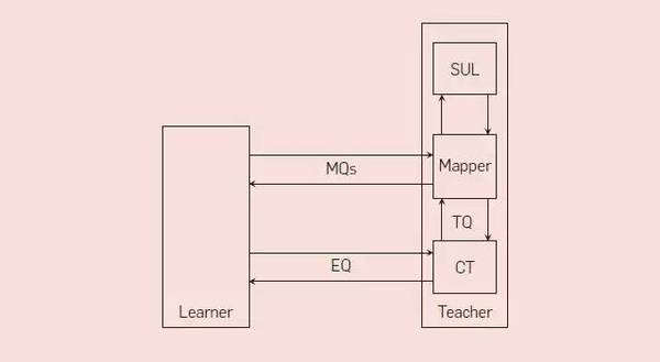 码报:【j2开奖】模型学习全面概述：利用机器学习查找软件漏洞