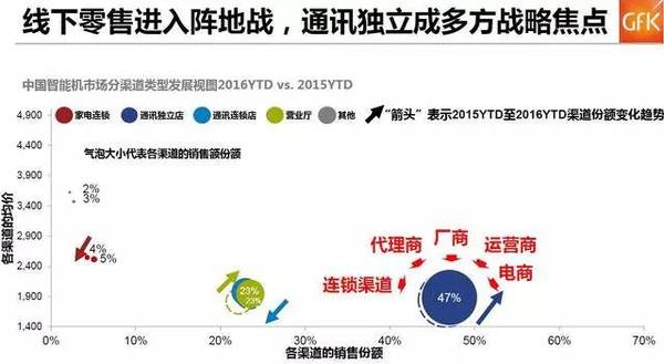 码报:【j2开奖】逼出来的小米直供，有戏吗？