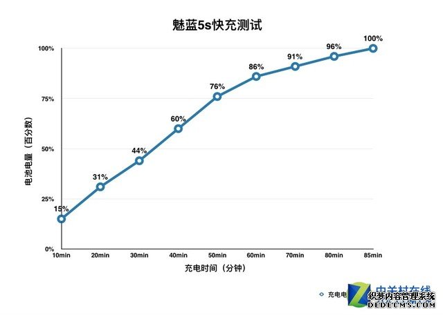 魅蓝5s（保密计划中） 