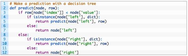 wzatv:【j2开奖】教程 | 从头开始：用Python实现决策树算法