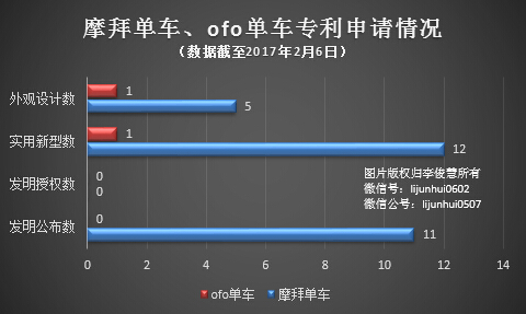 【j2开奖】ofo、摩拜共享单车掀免费大战：加强监管刻不容缓