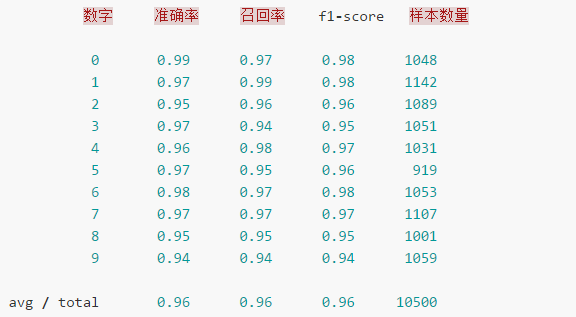 【j2开奖】最形象的卷积神经网络详解：从算法思想到编程实现