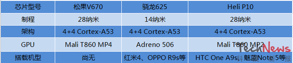 码报:【j2开奖】小米自主芯片28日见，能干掉联发科P10就是好芯