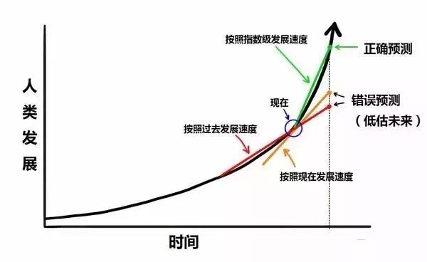 报码:【j2开奖】在让围棋渐失乐趣之后，人工智能要将翻译行业变天