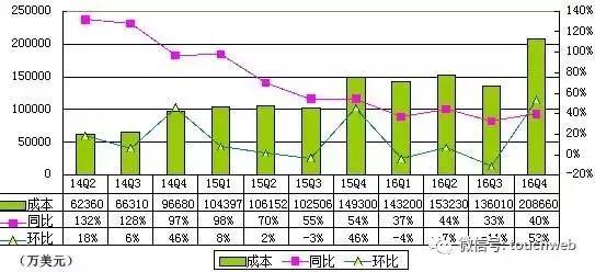 报码:【j2开奖】唯品会季报图解：营收27.3亿美元 同比增长36.5%