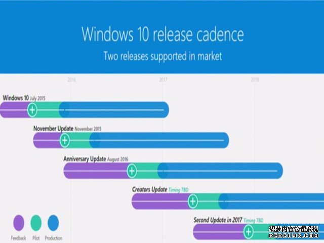 微软Win10 Redstone3来了：预计5月发布 