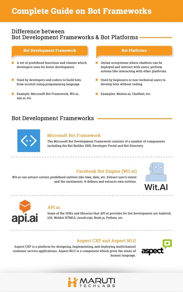 wzatv:【图】业界 | Bot完全指南：从与机器人平台的区别到知名框架