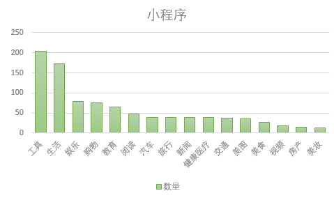 报码:【j2开奖】在神坛和地狱走一遭后，再看小程序如何回归凡间？