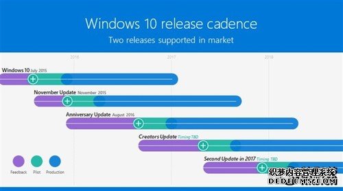 “Win10.4”终于官方确认！再无理由不升