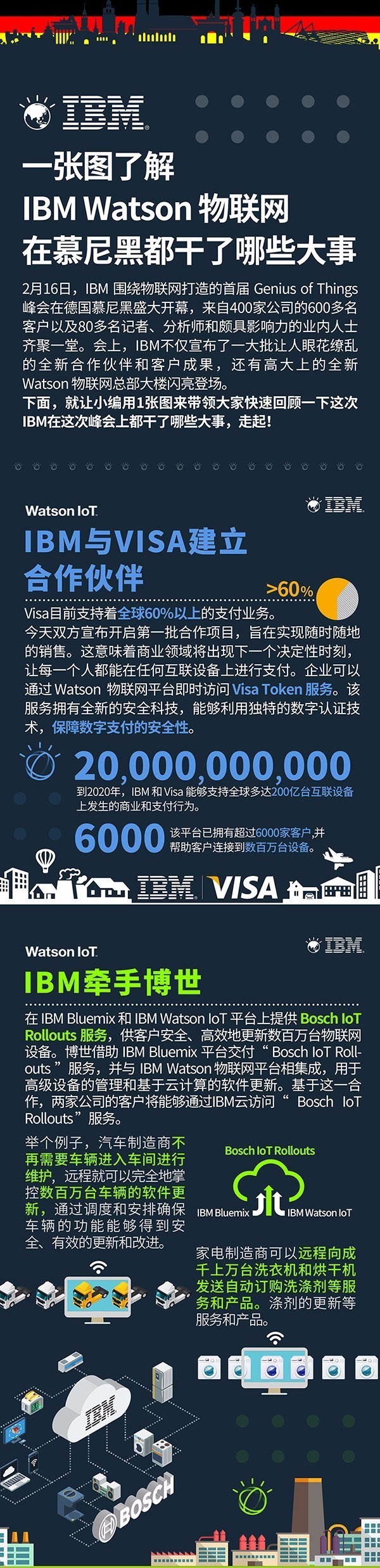 报码:【j2开奖】【头条】一张图看懂IBM物联网生态全新布局