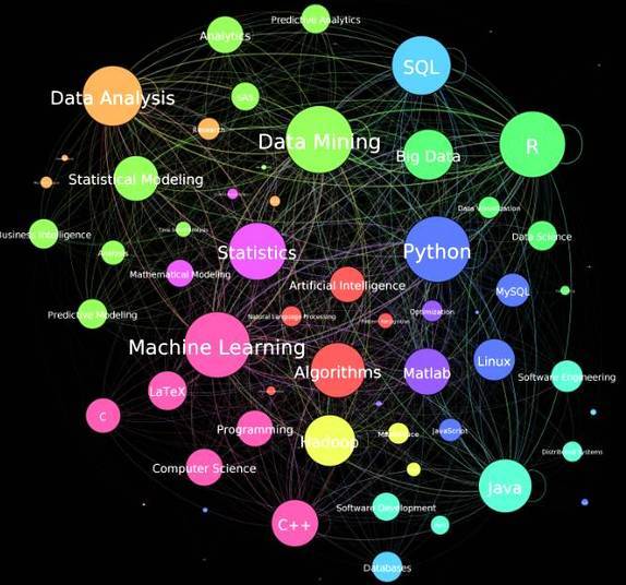 码报:【j2开奖】【资源】最好用的 AI 开源数据集 Top 39：计算机视觉、NLP、语音等 6 大类