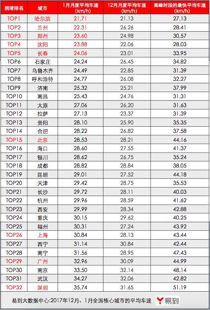 wzatv:【j2开奖】全球最堵城市出炉，共享出行或许才是治堵良方