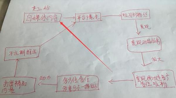 wzatv:【j2开奖】80后大叔玩自媒体月流水十几万的终极玩法曝光