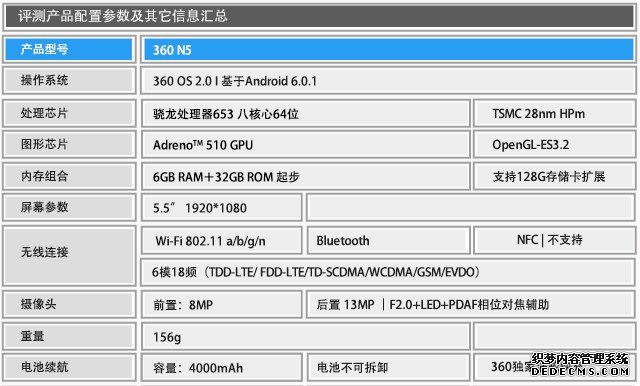 30个程序切换不卡 6GB大内存360 N5评测（千万不要发布） 