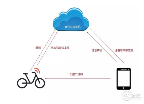 wzatv:【j2开奖】ofo终于引入了物联网技术，共享单车们可是为智能车锁操碎了心