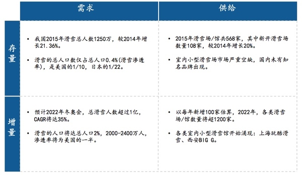 码报:【j2开奖】择机而动，顺势而为——体育产业四大细分领域可能存在创业投资机会