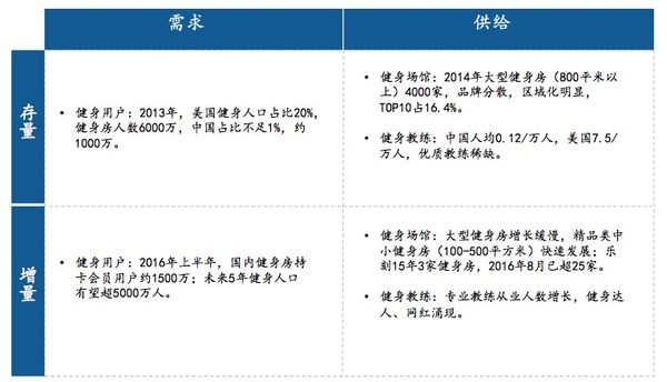 码报:【j2开奖】择机而动，顺势而为——体育产业四大细分领域可能存在创业投资机会