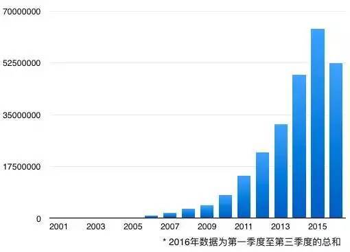 【j2开奖】深度报道丨巨头为什么都在抢信息流广告？