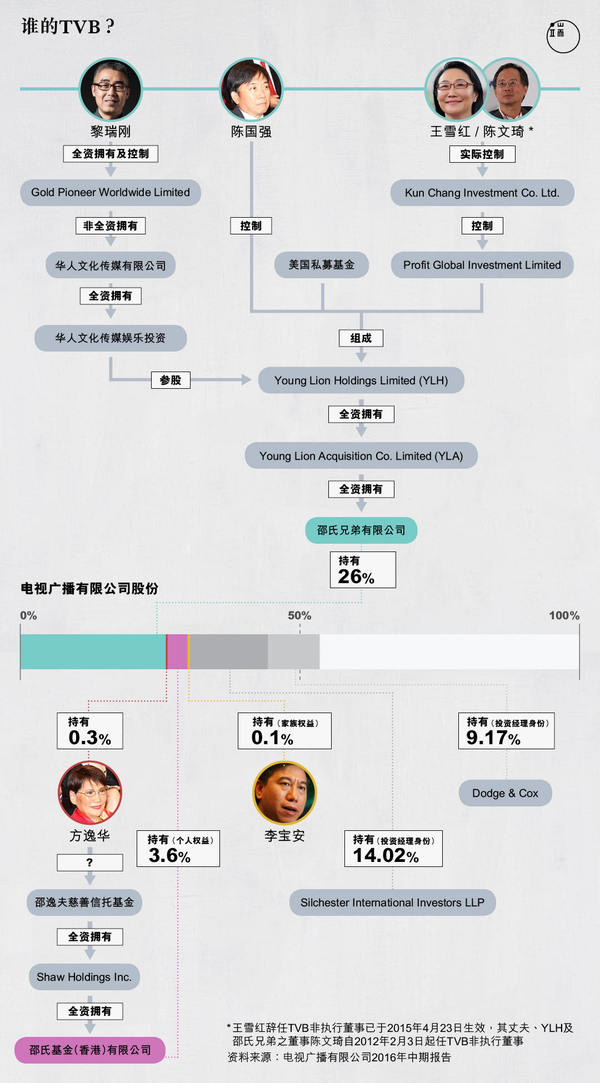 wzatv:【j2开奖】TVB 陷收购战：盈利大跌，股价大涨，资本争食，港剧已死？