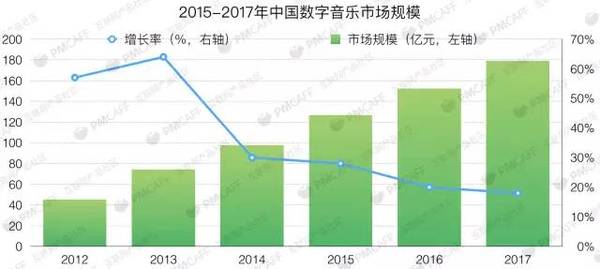 【j2开奖】资本的裁决：2017年中国数字音乐产业报告