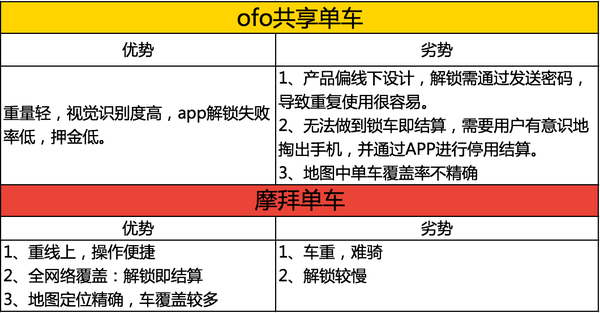 wzatv:【j2开奖】共享单车其实比Airbnb还纯粹，如何进化成了风投眼中的肥鸭子？