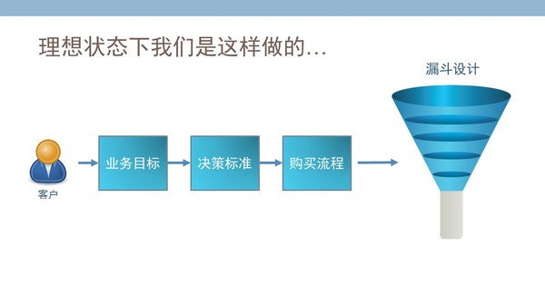 【j2开奖】经纬创投合伙人: SaaS企业成功的12个关键杠杆