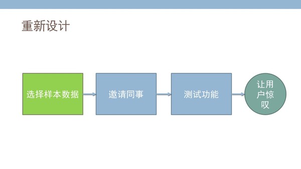 【j2开奖】经纬创投合伙人: SaaS企业成功的12个关键杠杆