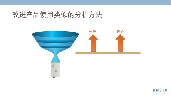 【j2开奖】经纬创投合伙人: SaaS企业成功的12个关键杠杆