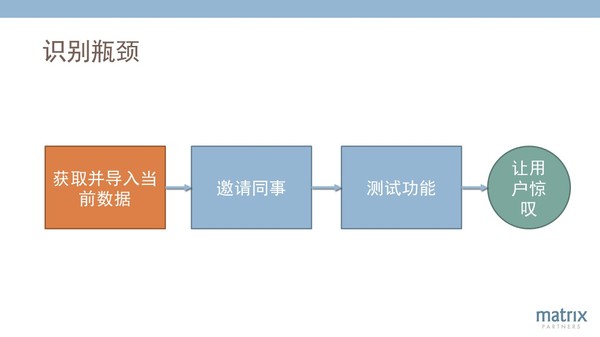 【j2开奖】经纬创投合伙人: SaaS企业成功的12个关键杠杆