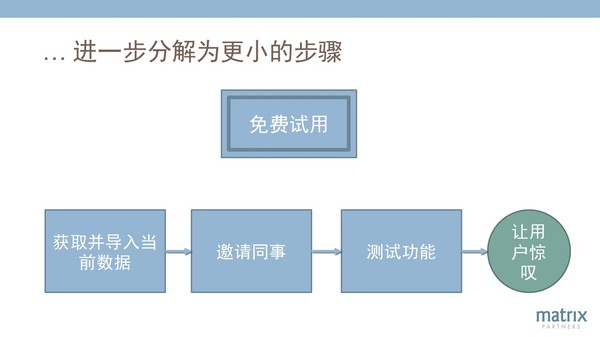 【j2开奖】经纬创投合伙人: SaaS企业成功的12个关键杠杆