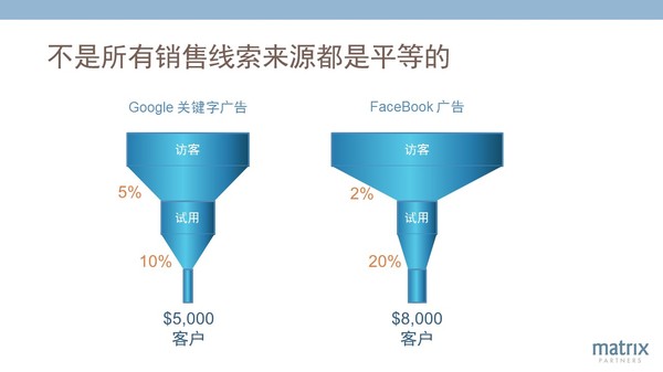 【j2开奖】经纬创投合伙人: SaaS企业成功的12个关键杠杆