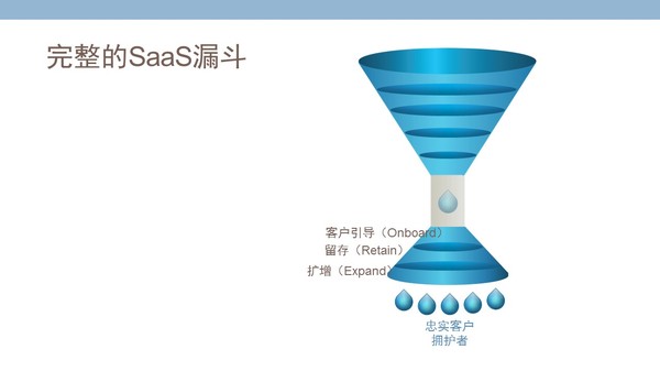 【j2开奖】经纬创投合伙人: SaaS企业成功的12个关键杠杆