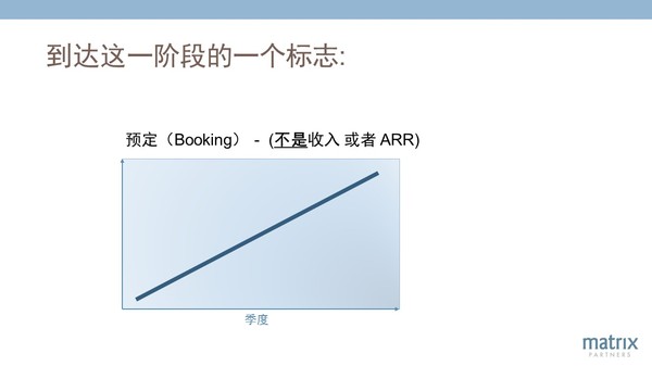 【j2开奖】经纬创投合伙人: SaaS企业成功的12个关键杠杆