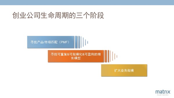 【j2开奖】经纬创投合伙人: SaaS企业成功的12个关键杠杆