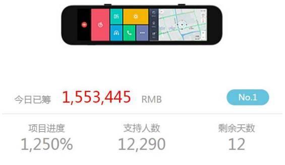 码报:【j2开奖】众筹排行榜：智能后视镜还有人买么？