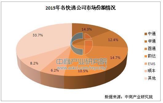 码报:【j2开奖】顺丰即将上市，你的快递为它千亿估值贡献了多少？