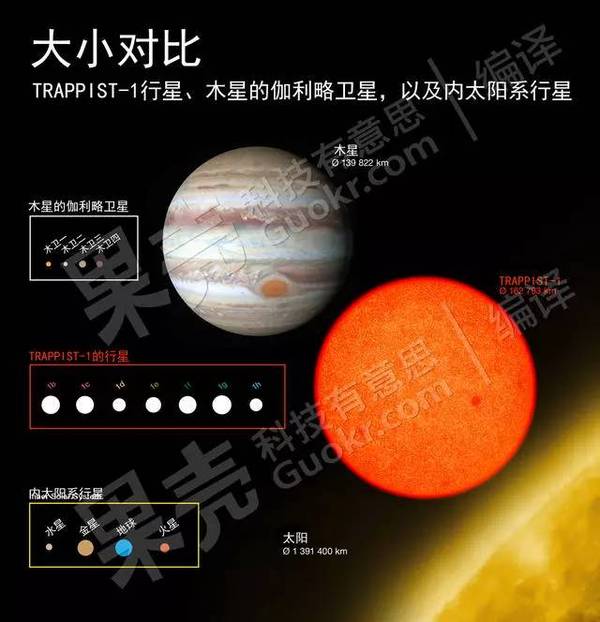 报码:【j2开奖】NASA又搞大新闻：40光年外有7颗类地行星，说明啥？