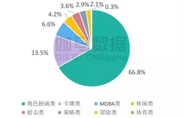 【j2开奖】手机厂商跨界游戏背后，是难做的市场和主打游戏的未来