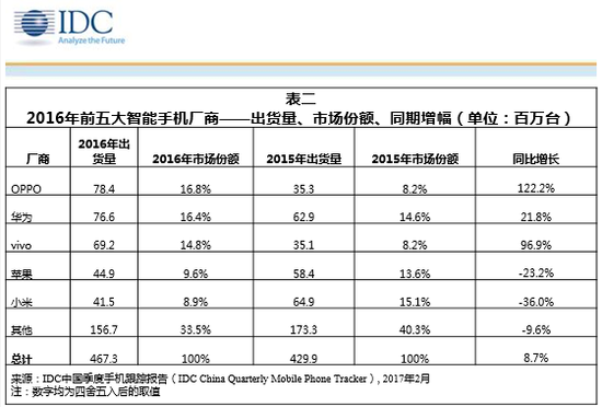 【j2开奖】手机厂商跨界游戏背后，是难做的市场和主打游戏的未来