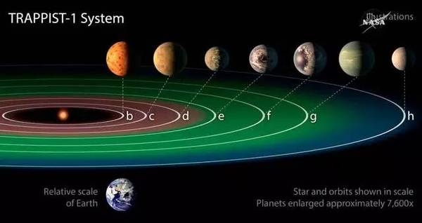 【j2开奖】人类首次发现7个类地行星 含3个宜居星球