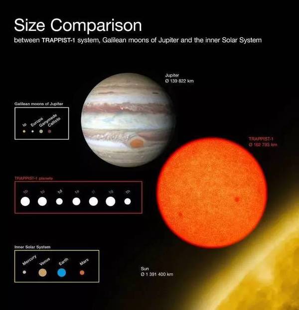 【j2开奖】人类首次发现7个类地行星 含3个宜居星球