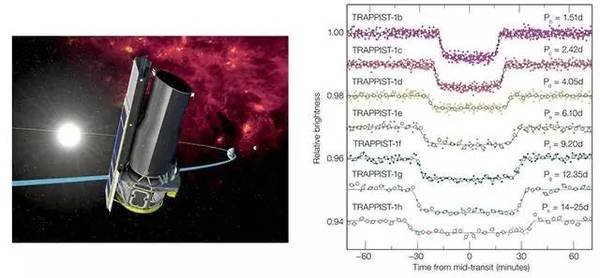 【j2开奖】人类首次发现7个类地行星 含3个宜居星球