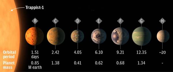 报码:【j2开奖】人类首次发现7个类地行星！地球从此不孤单